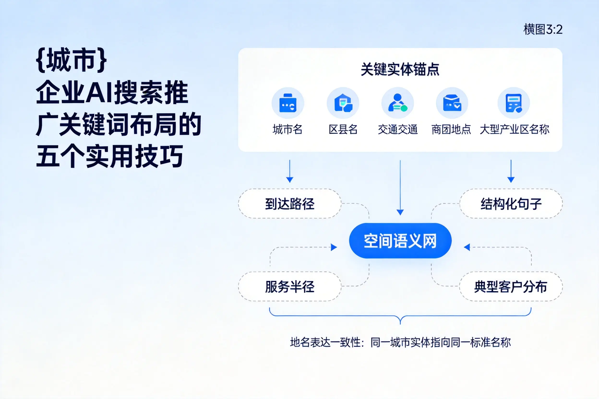 三明企业AI搜索推广关键词布局的五个实用技巧