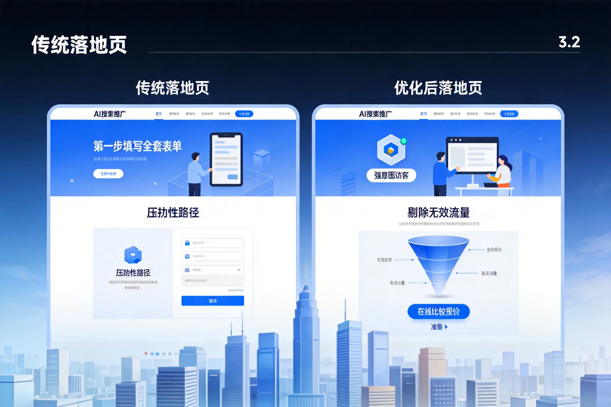 AI搜索推广落地页转化低?三明企业优化方法详解
