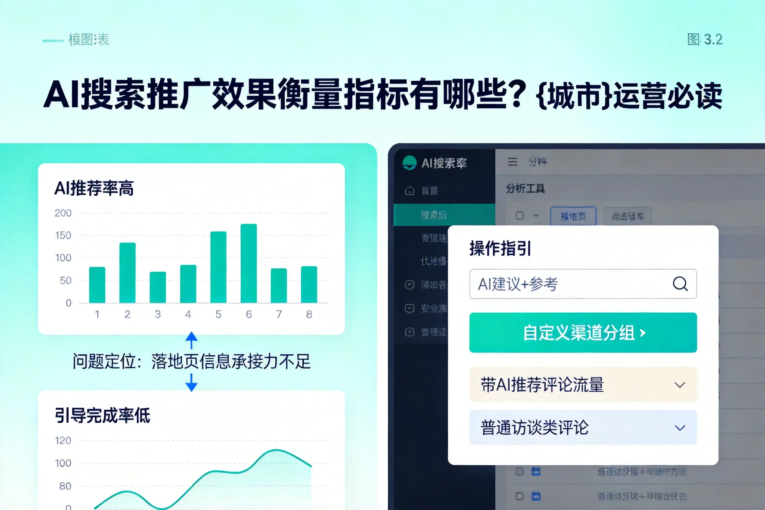 AI搜索推广效果衡量指标有哪些？三明运营必读