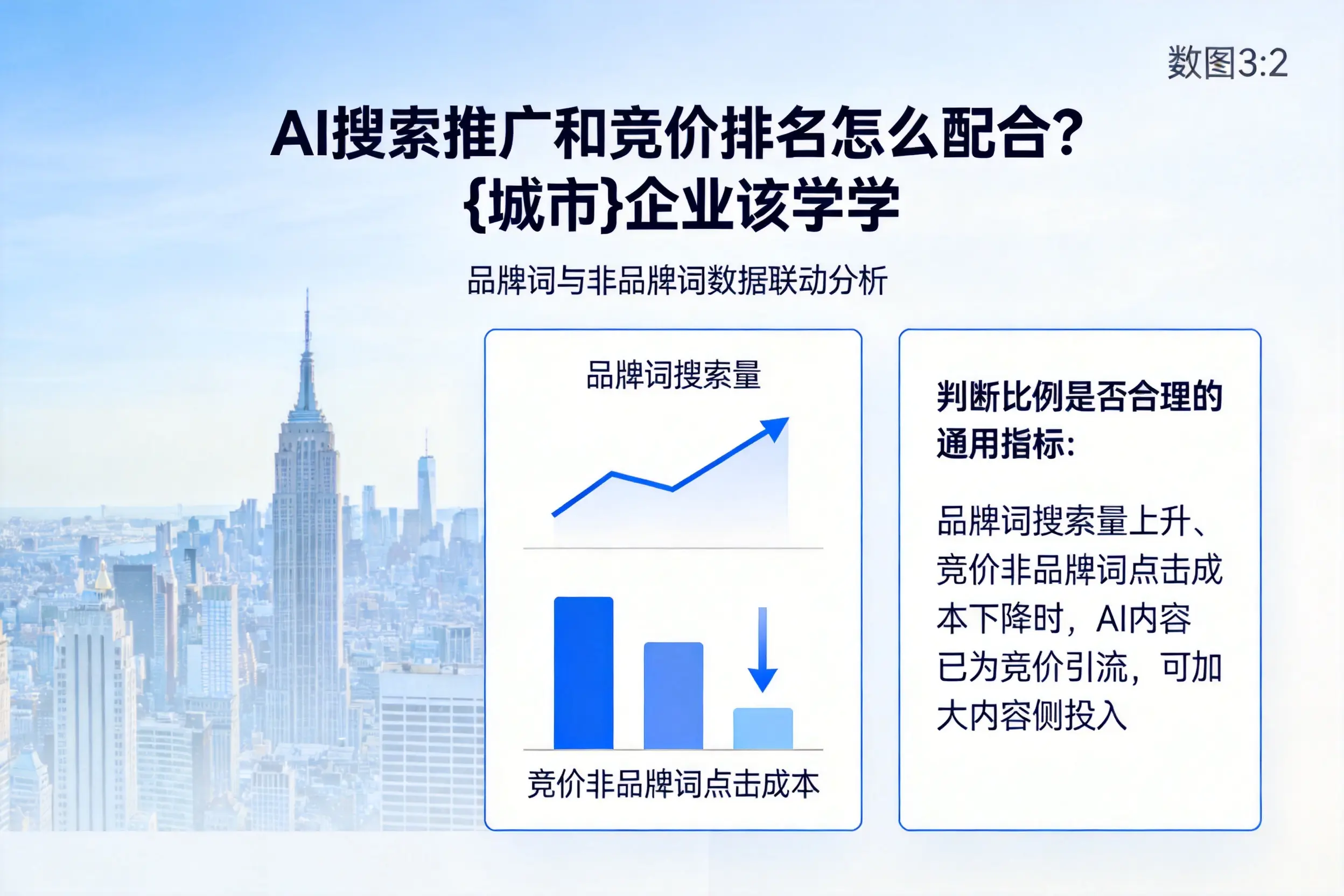 AI搜索推广和竞价排名怎么配合?三明企业该学学