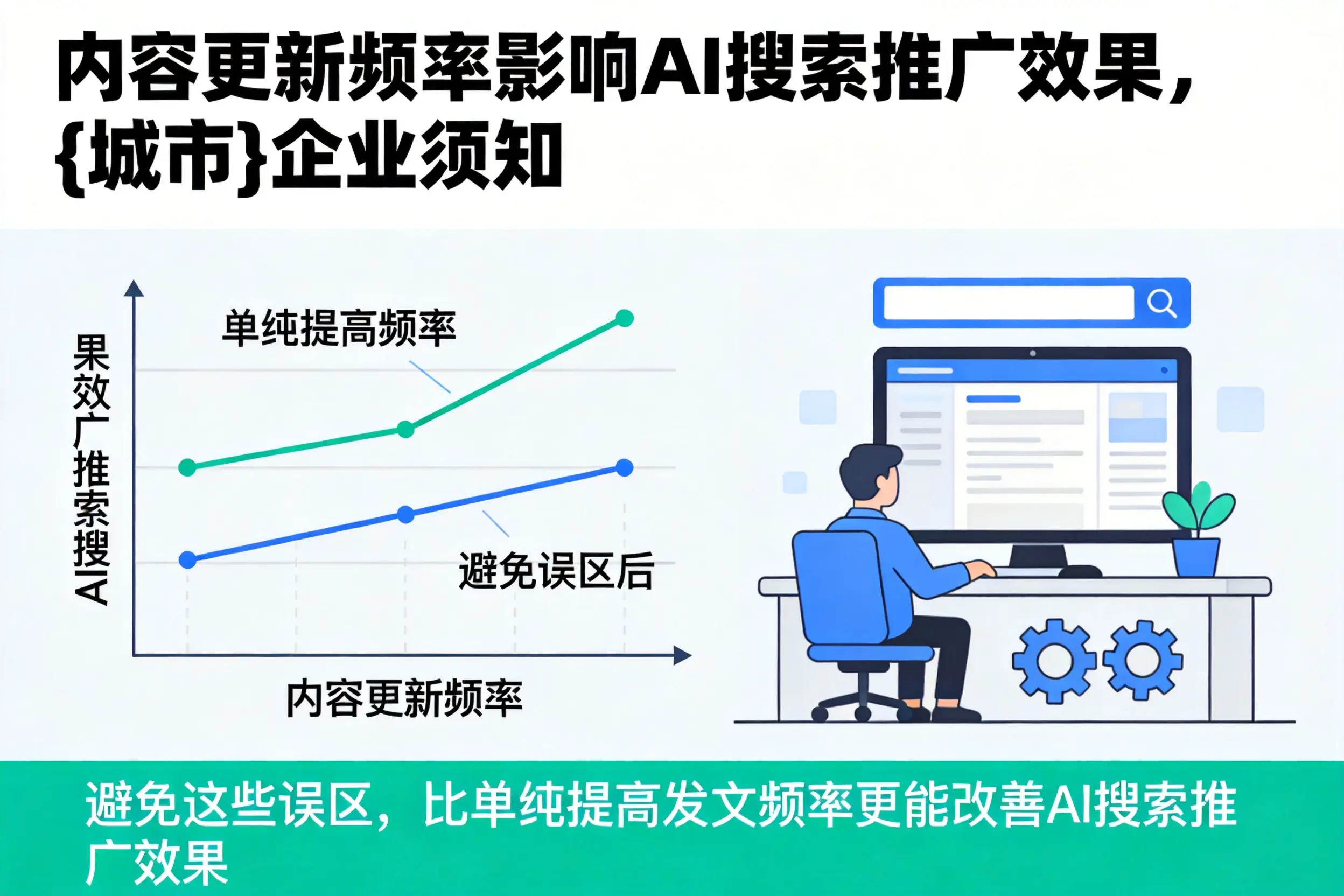 内容更新频率影响AI搜索推广效果，三明企业须知