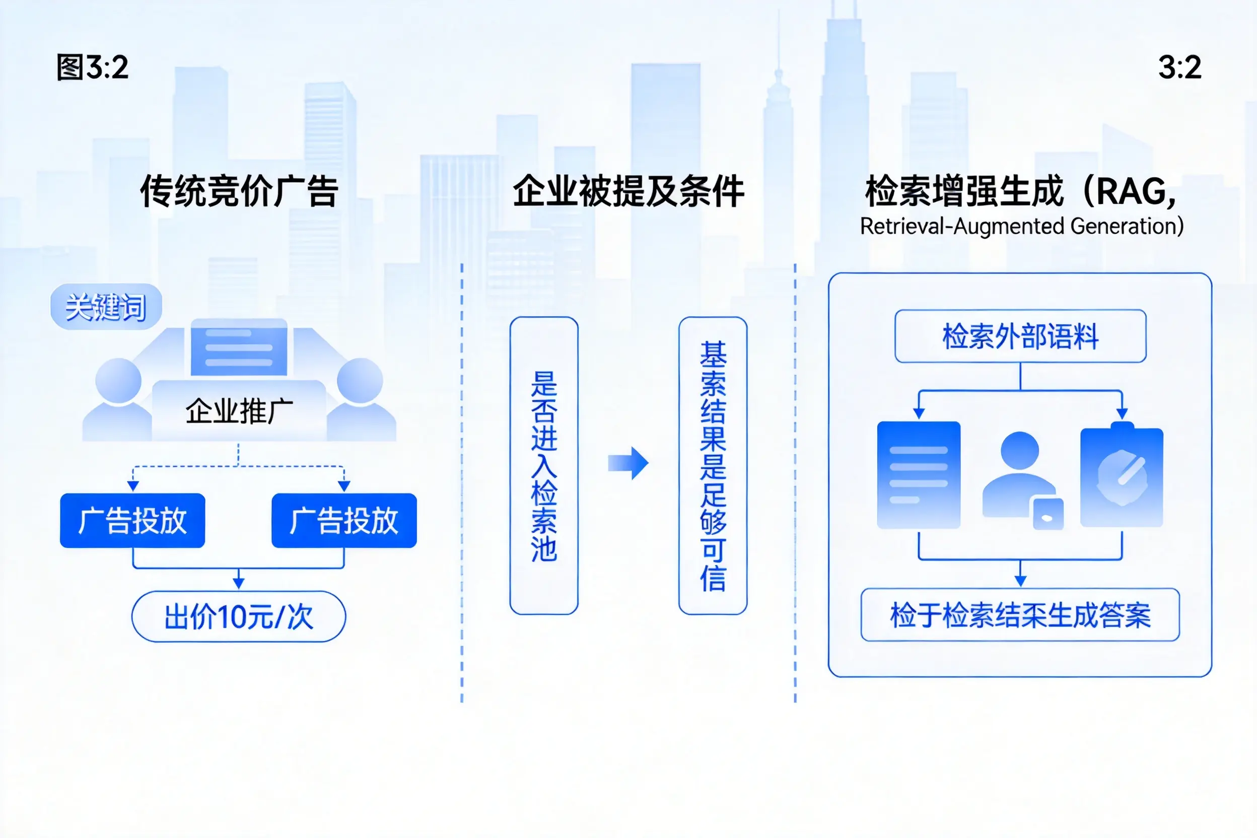 三明企业AI搜索推广能否替代传统竞价广告投放