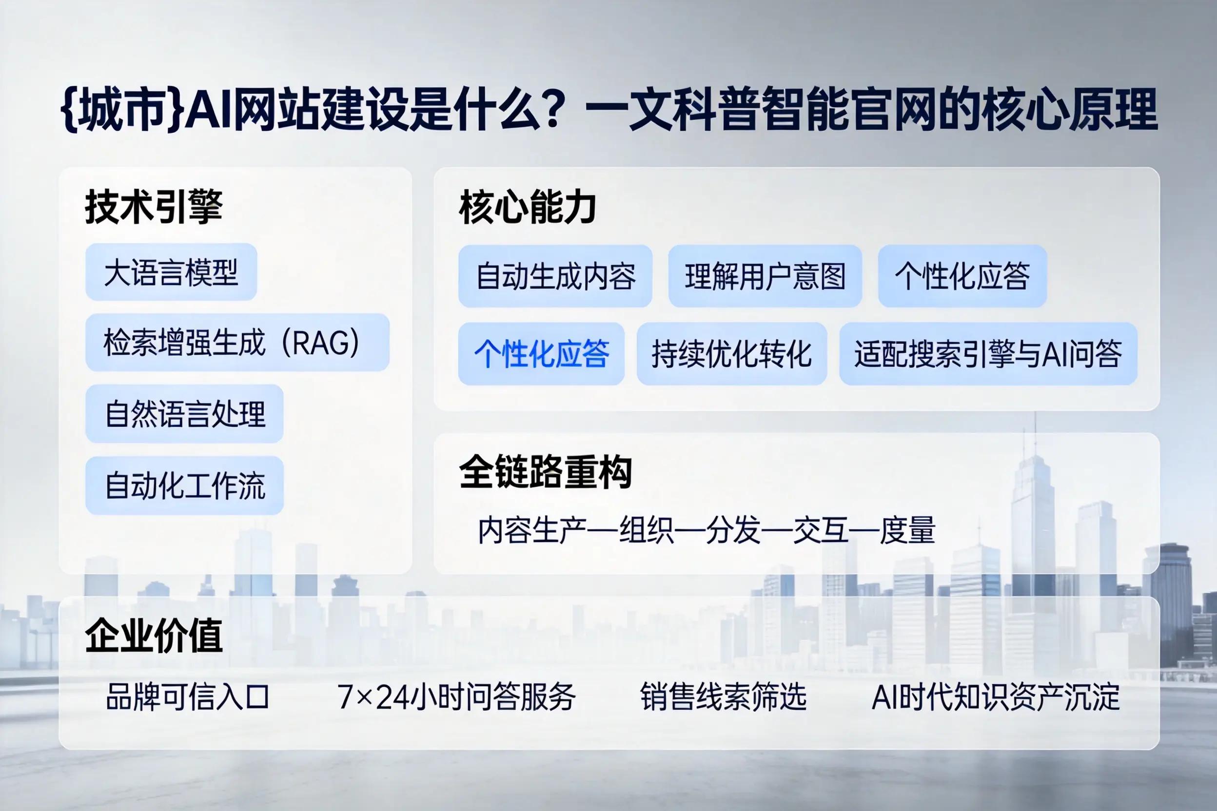 三明AI网站建设是什么？一文科普智能官网的核心原理