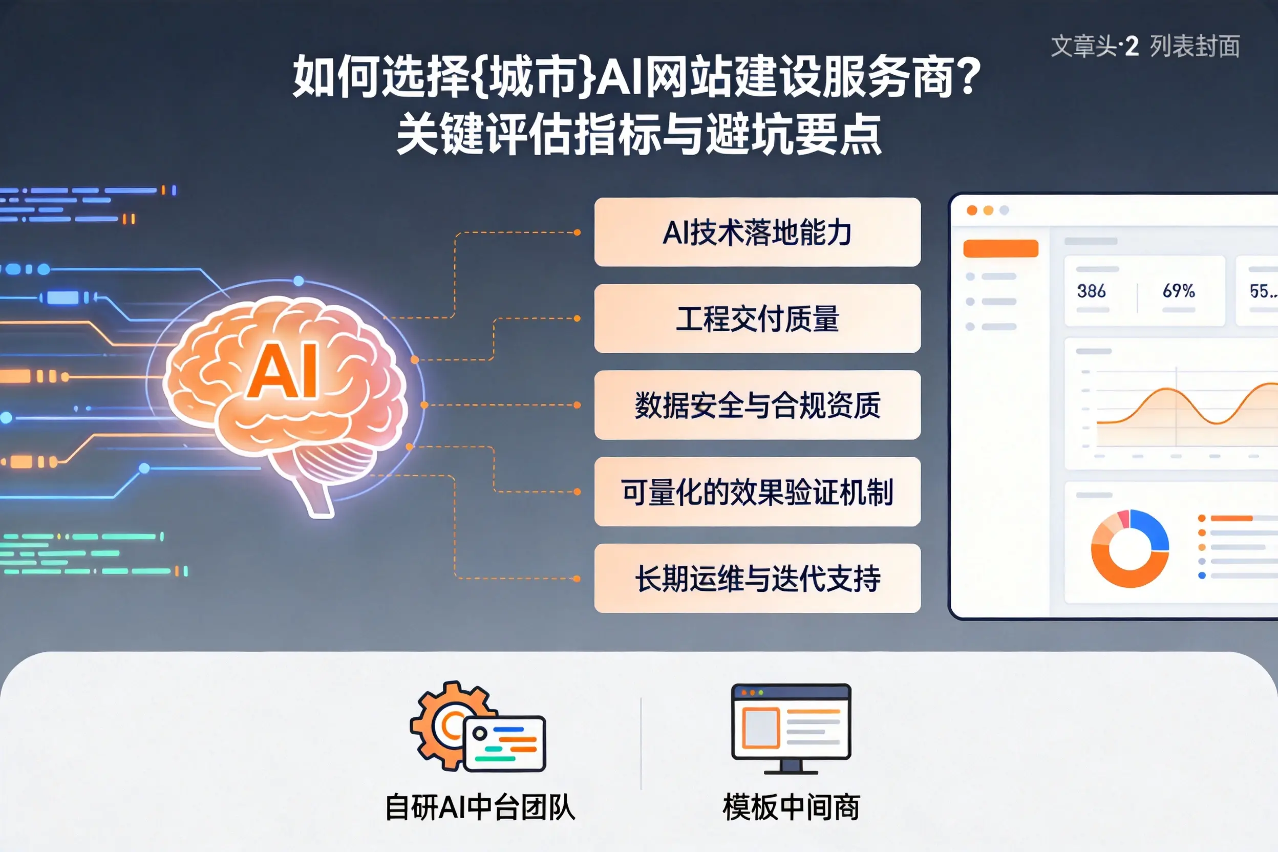 如何选择三明AI网站建设服务商？关键评估指标与避坑要点
