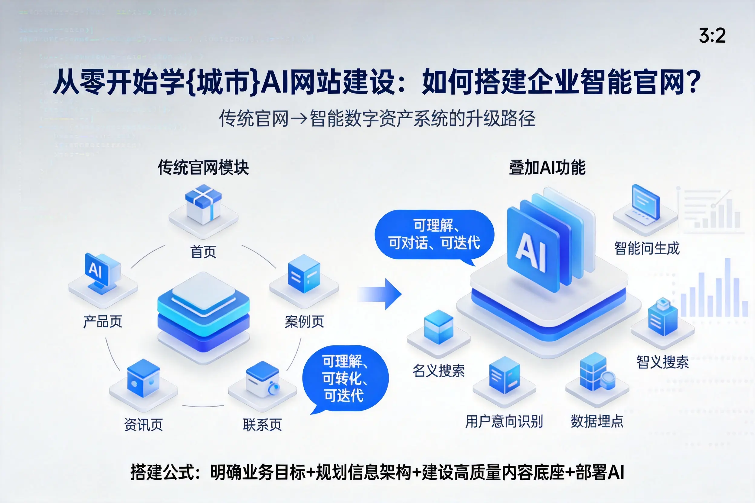 从零开始学三明AI网站建设：如何搭建企业智能官网？