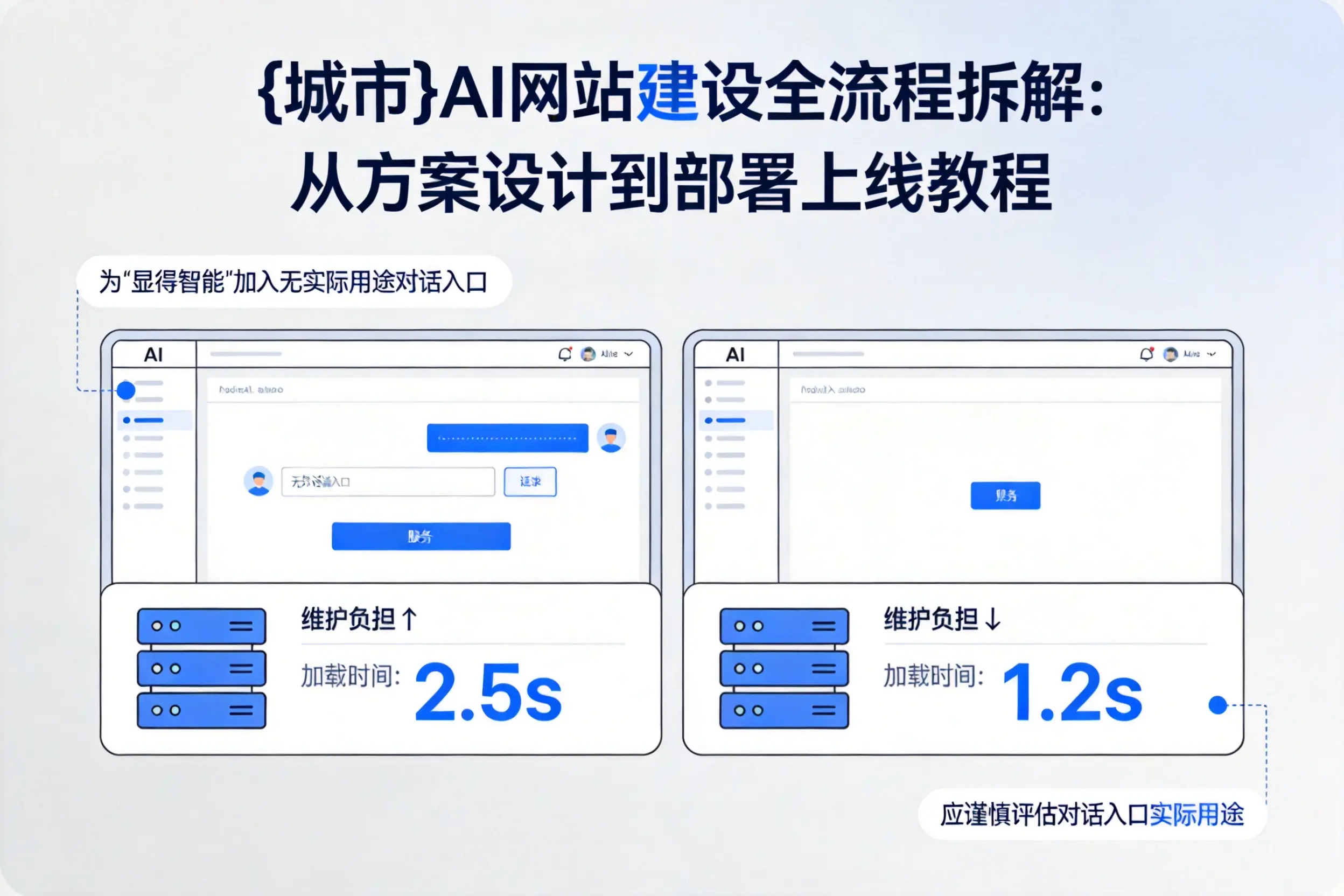三明AI网站建设全流程拆解：从方案设计到部署上线教程