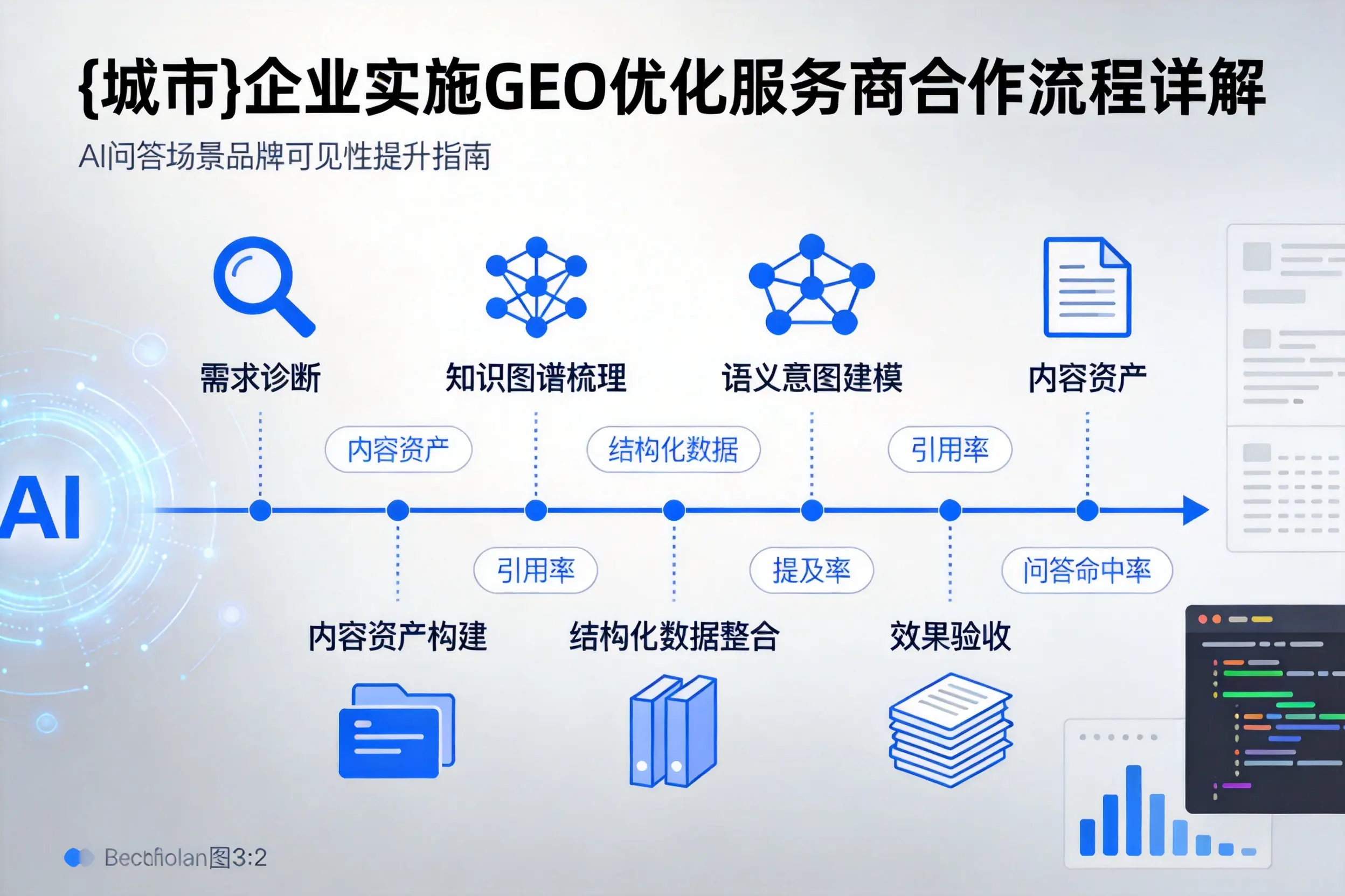 三明企业实施GEO优化服务商合作流程详解