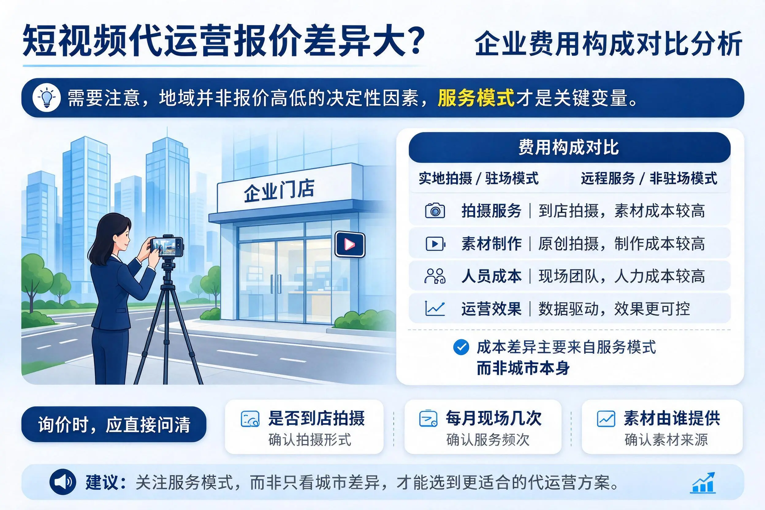 短视频代运营报价差异大?三明企业费用构成对比分析