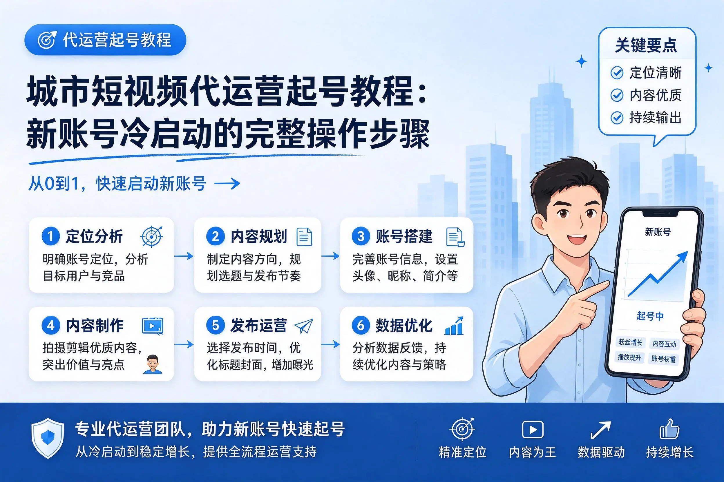 三明短视频代运营起号教程：新账号冷启动的完整操作步骤