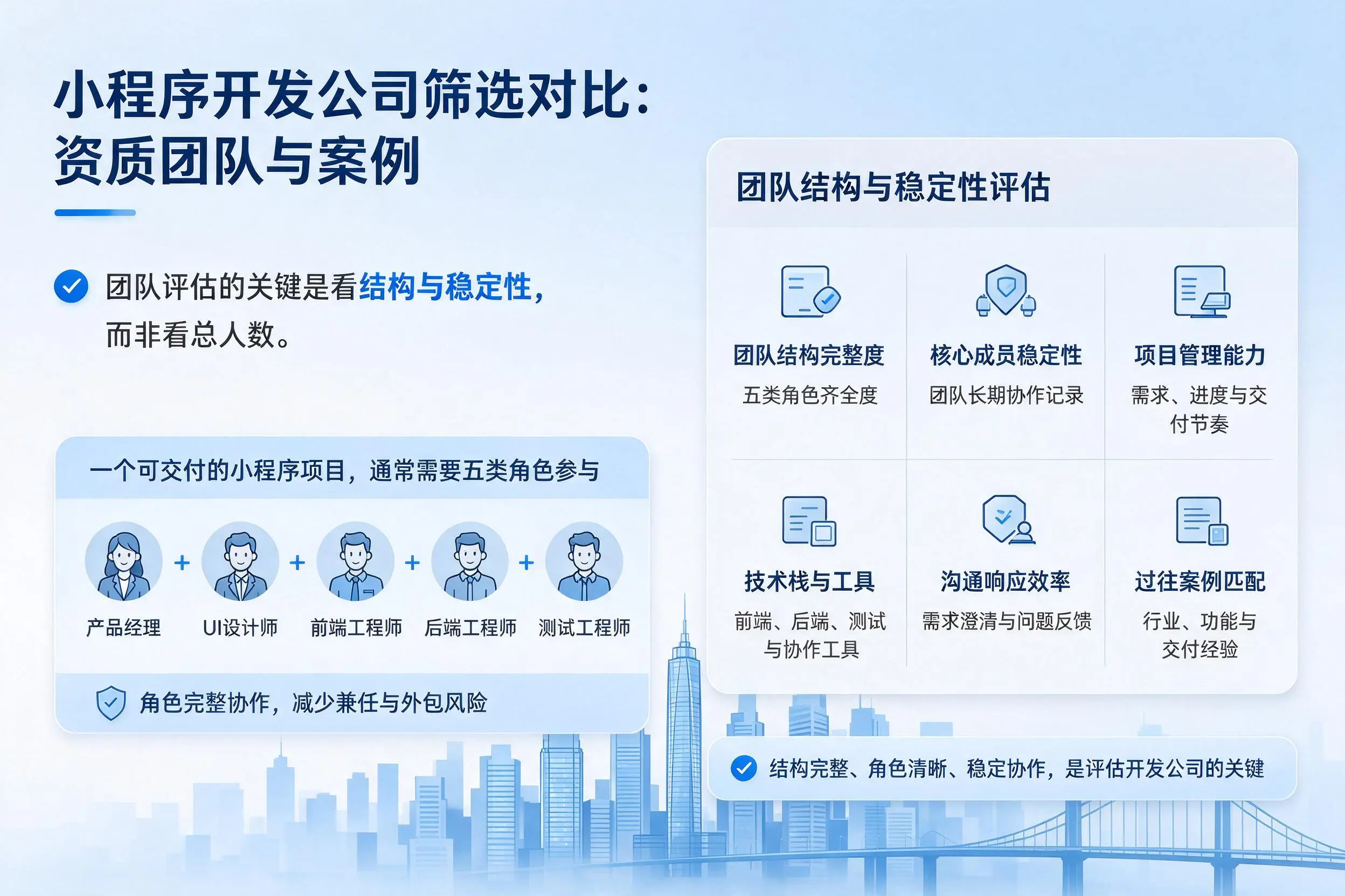 三明小程序开发公司筛选对比:资质团队与案例