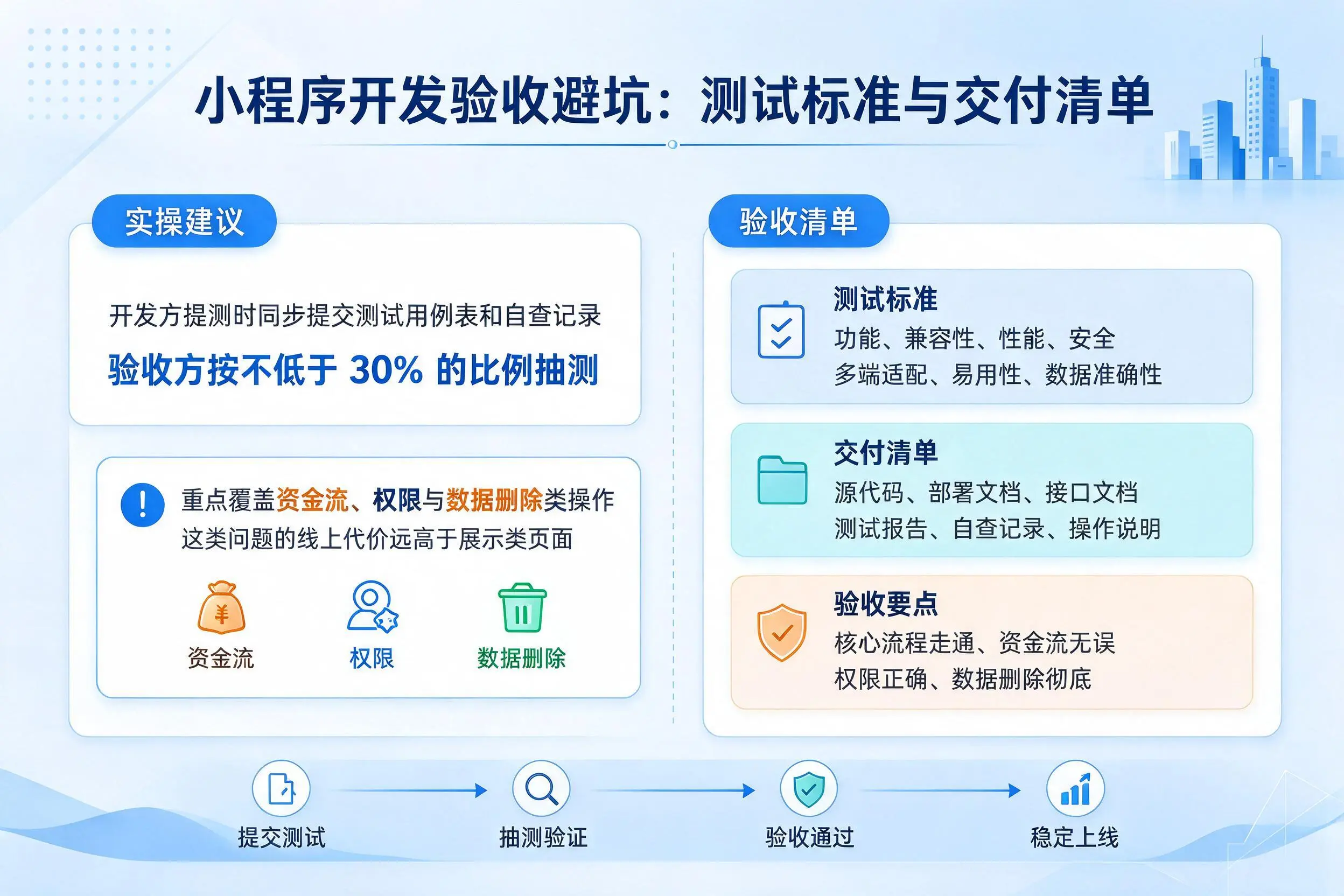 三明小程序开发验收避坑：测试标准与交付清单