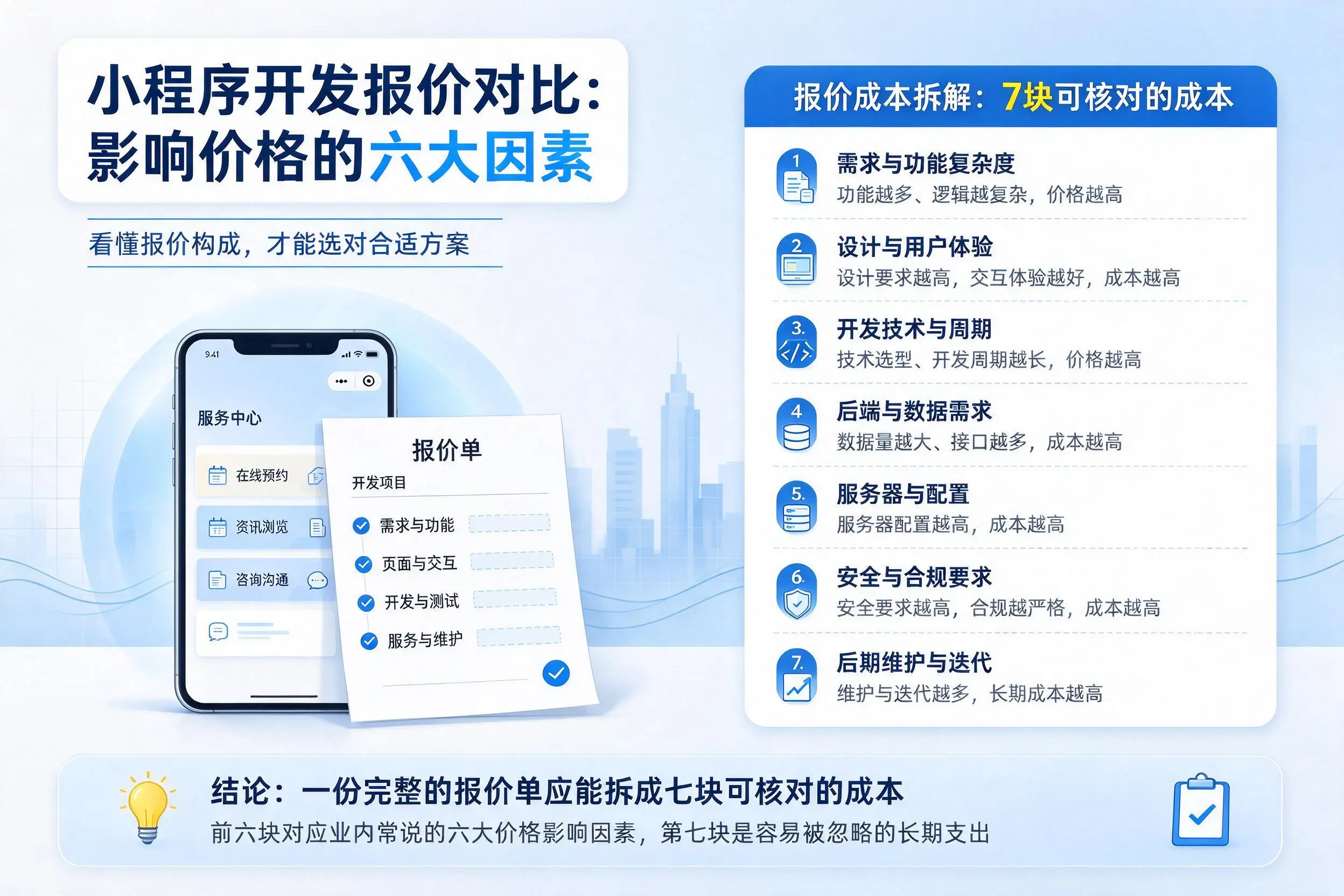 三明小程序开发报价对比：影响价格的六大因素