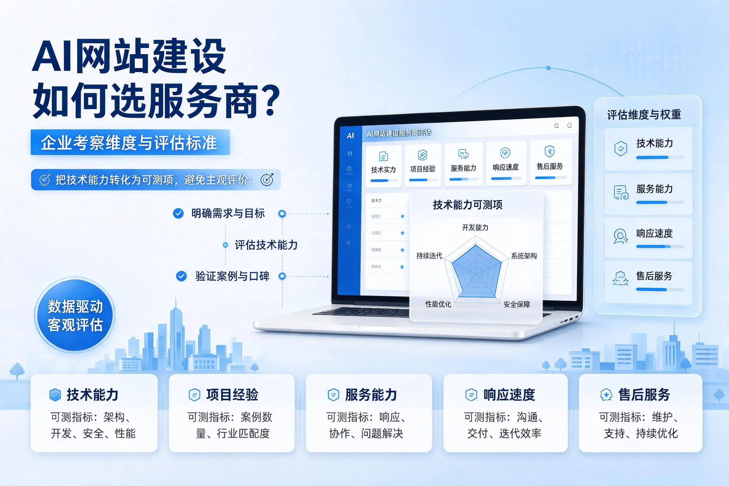 AI网站建设如何选服务商?三明企业考察维度与评估标准