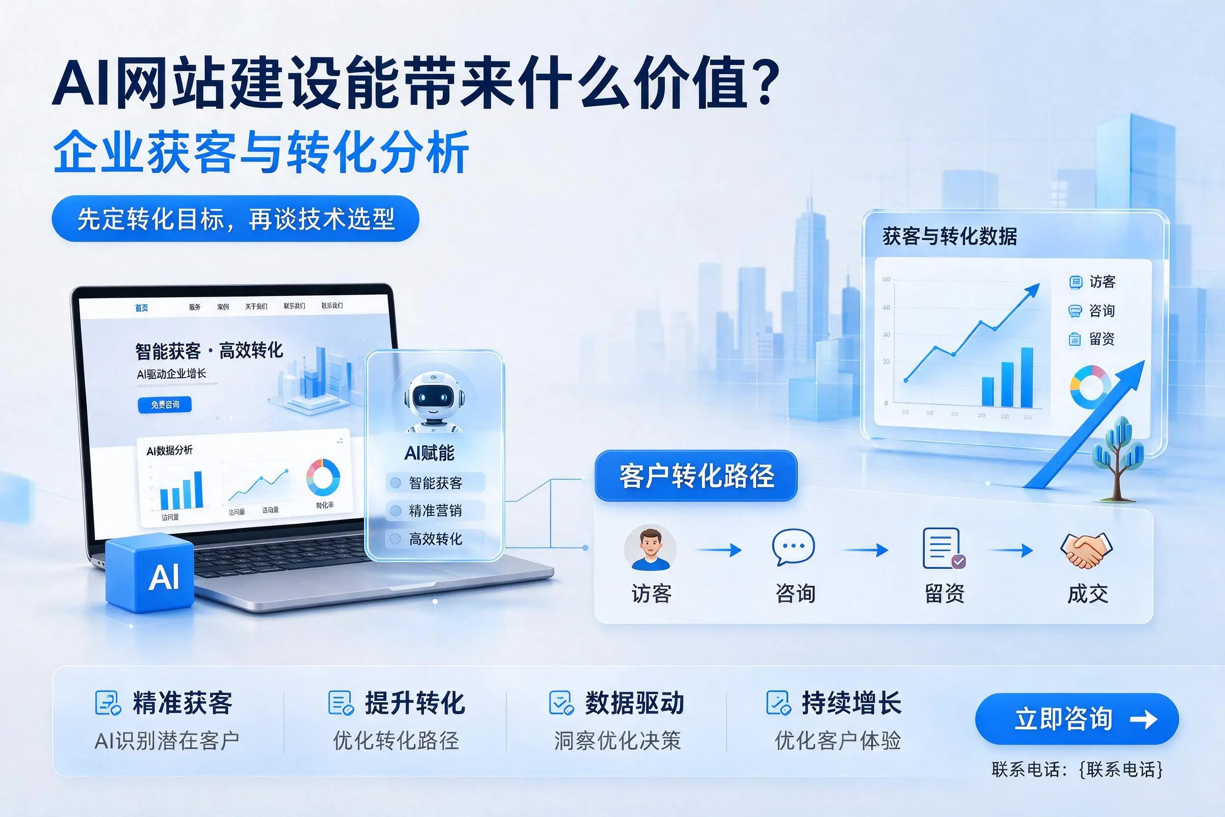 AI网站建设能带来什么价值？三明企业获客与转化分析