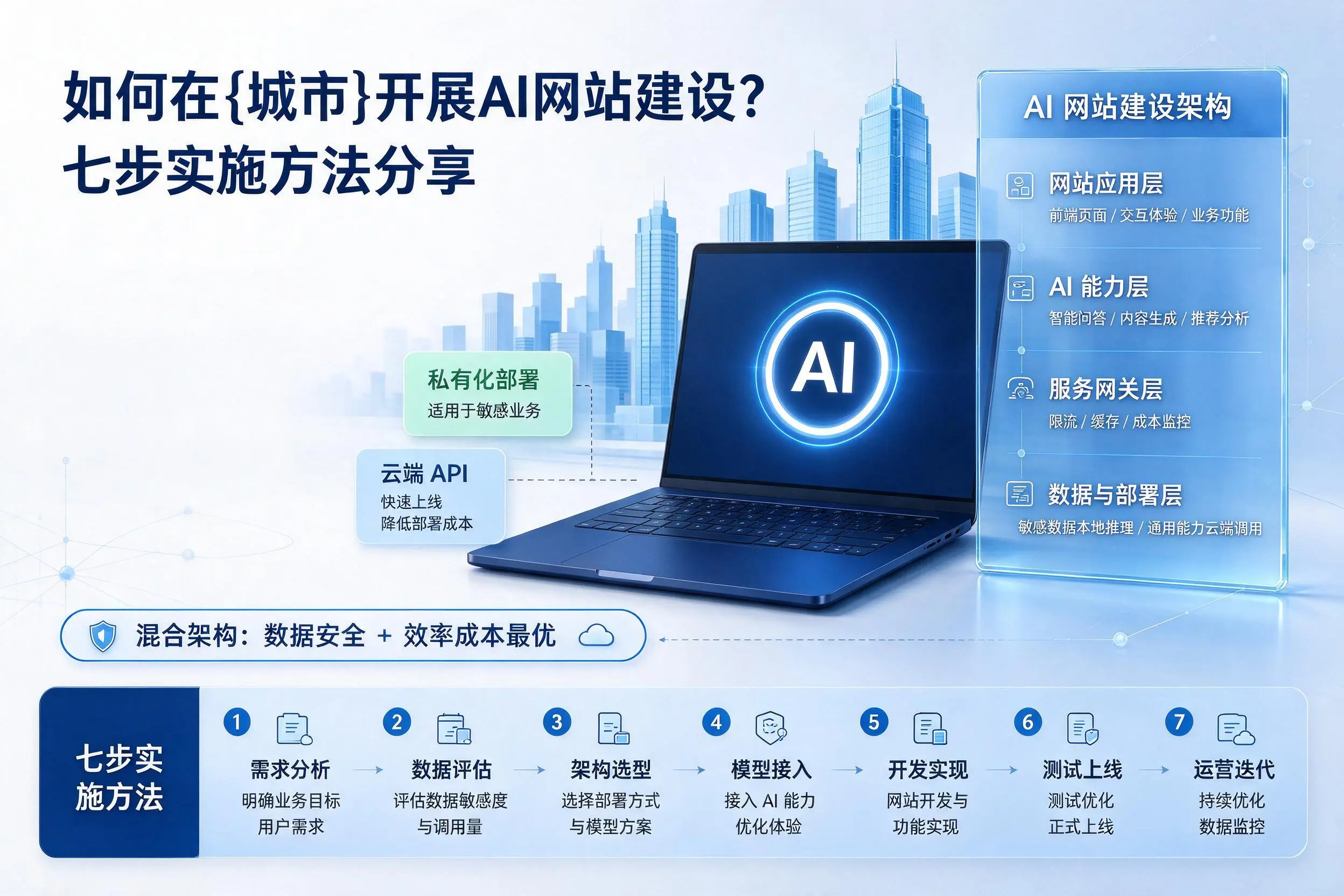 如何在三明开展AI网站建设?七步实施方法分享
