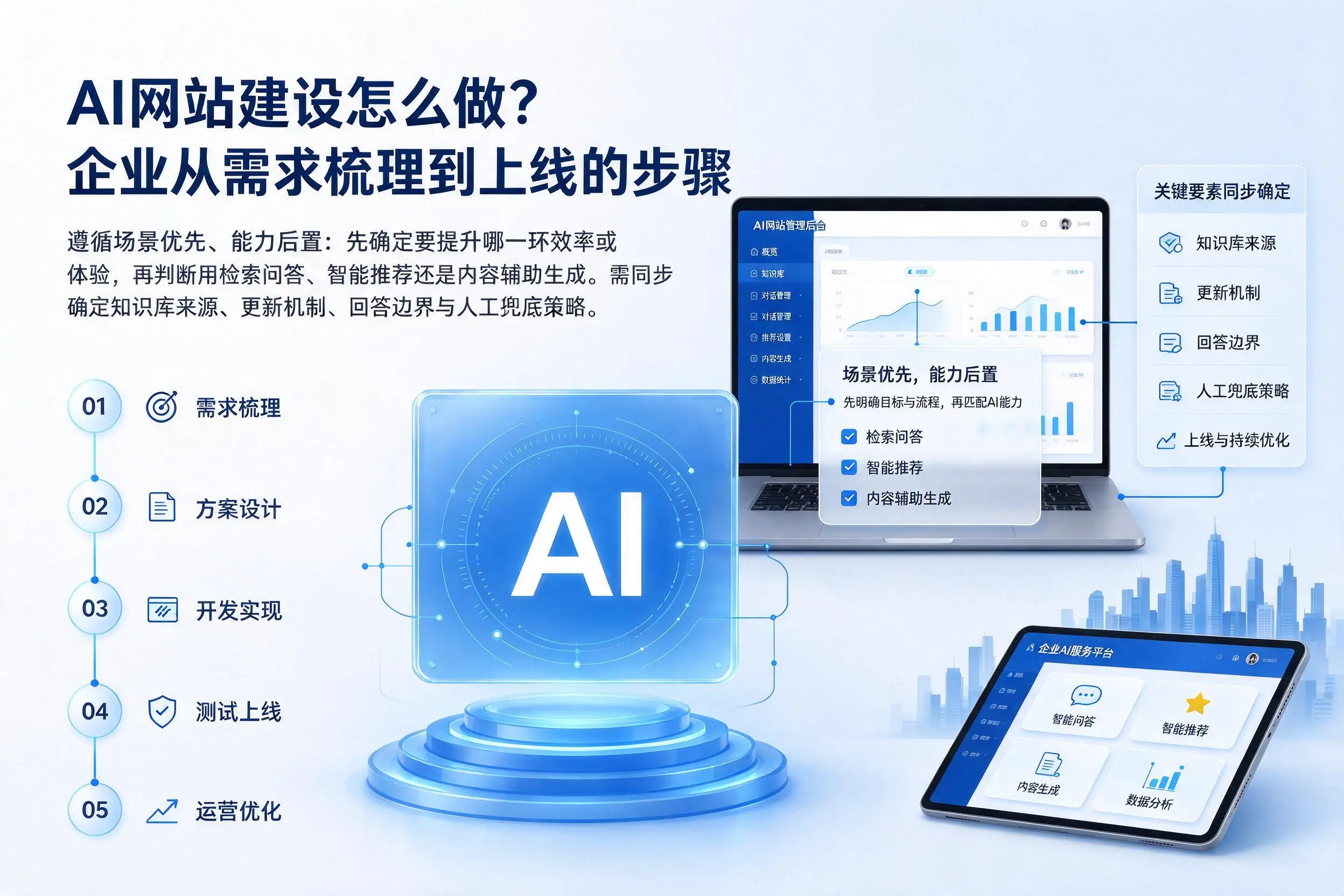 AI网站建设怎么做?三明企业从需求梳理到上线的步骤