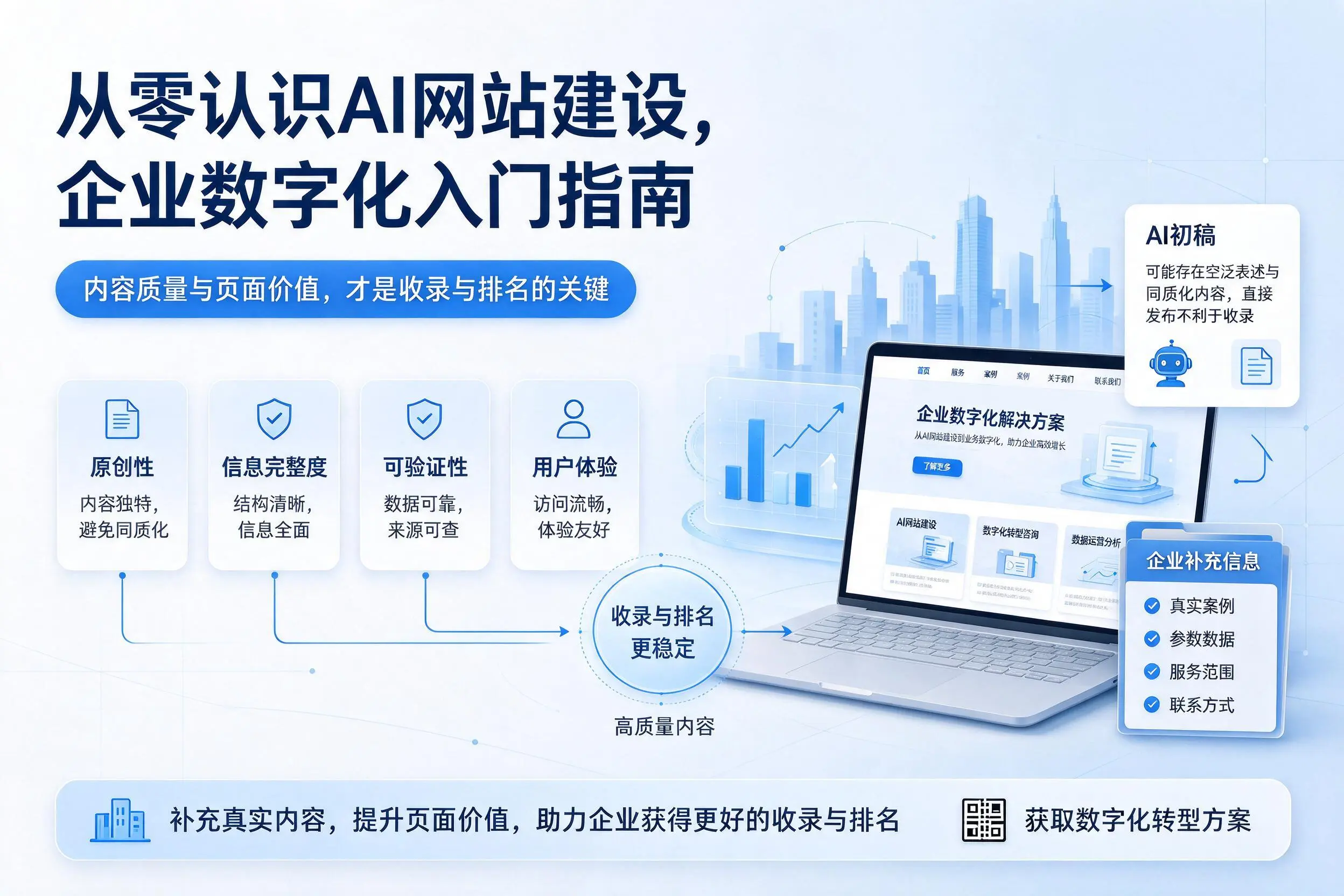 从零认识AI网站建设,三明企业数字化入门指南